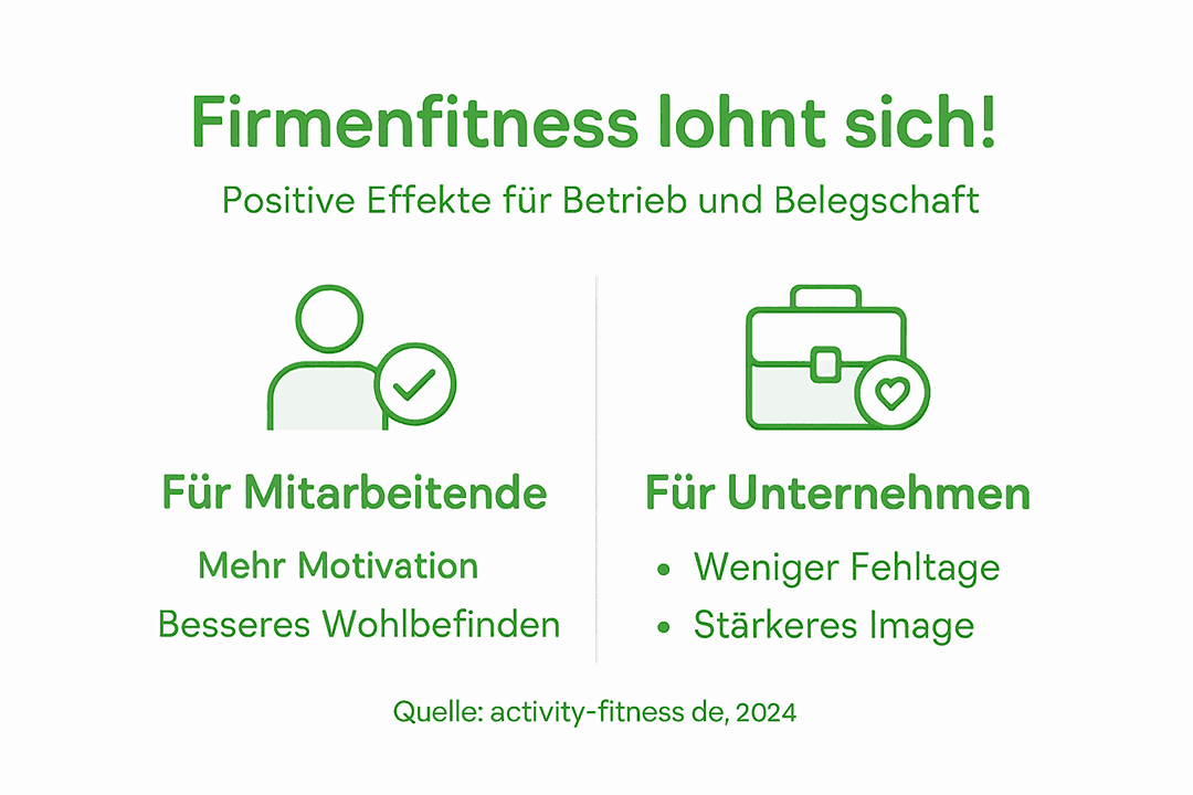 Infografik: Wie Unternehmen und Mitarbeitende von betrieblichem Gesundheitsmanagement profitieren