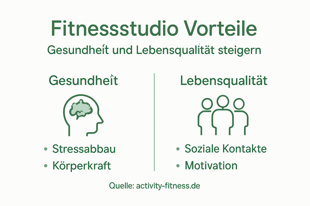 Infografik: Die wichtigsten Vorteile moderner Fitnessstudios im Überblick