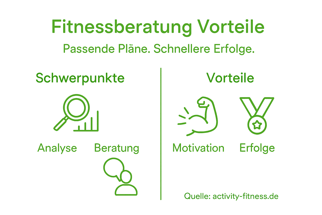 Grafik: Die wichtigsten Vorteile einer persönlichen Fitnessberatung auf einen Blick