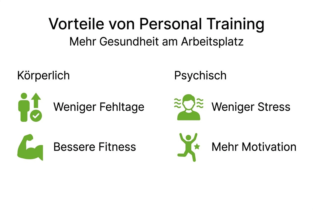 Diese Infografik veranschaulicht, warum sich Personal Training lohnt.