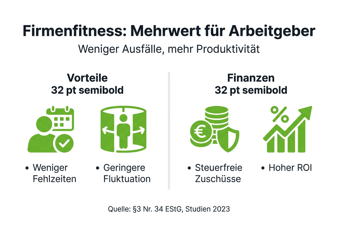 Infografik: Die Vorteile von Firmenfitness – Gesundheit fördern, Kosten senken
