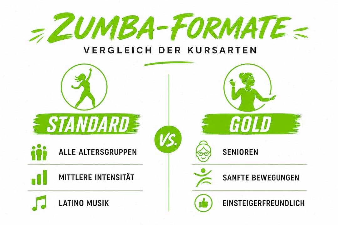 Übersicht der Zumba-Kursformate: Standard vs. Gold im Vergleich