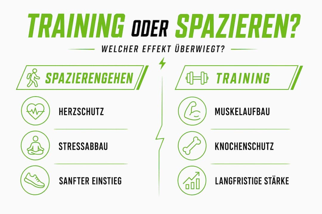 Infografik: Training oder doch lieber Spazierengehen? Die Vorteile im direkten Vergleich