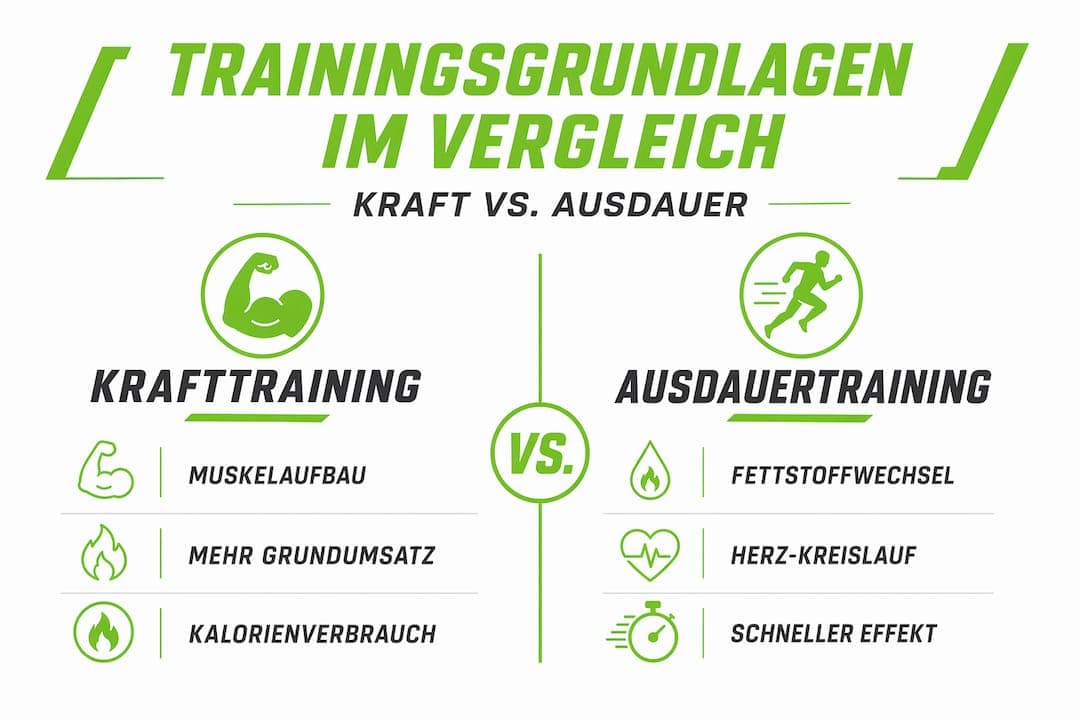 Grundlagen des Trainings: Kraft vs. Ausdauer im Überblick (Infografik)