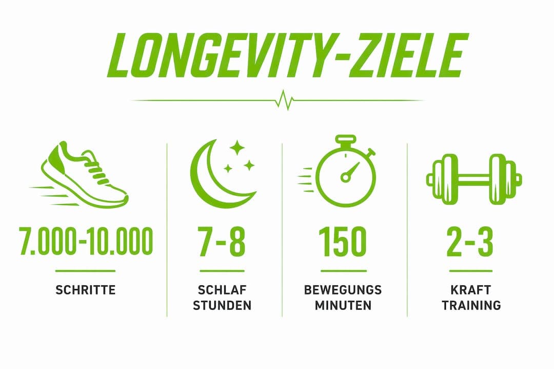 Übersichtsgrafik mit den wichtigsten Kennzahlen für Langlebigkeit