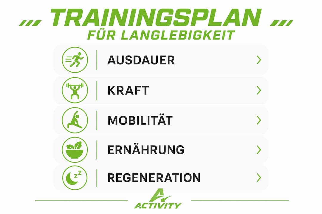Infografik: Trainingsplan – In einfachen Schritten zu mehr Vitalität und einem langen, gesunden Leben