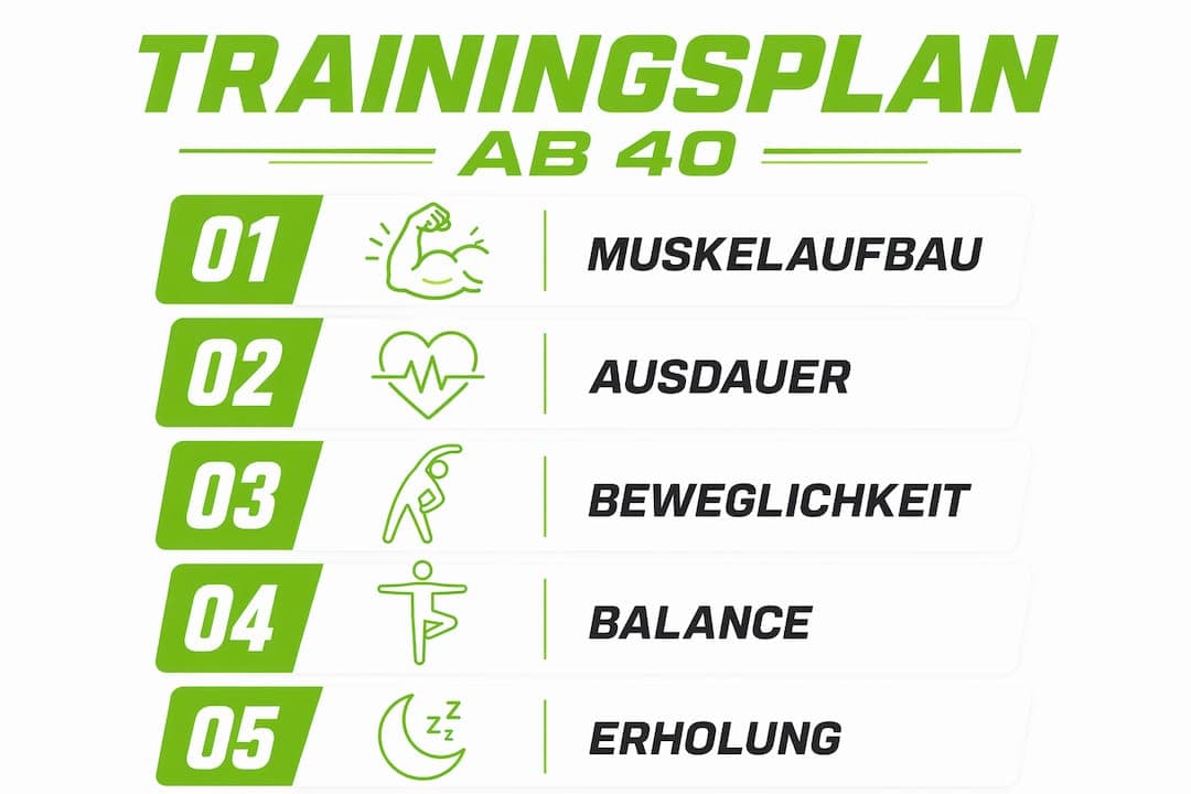 Übersichtliche Infografik: Trainingsplan in 40 Etappen