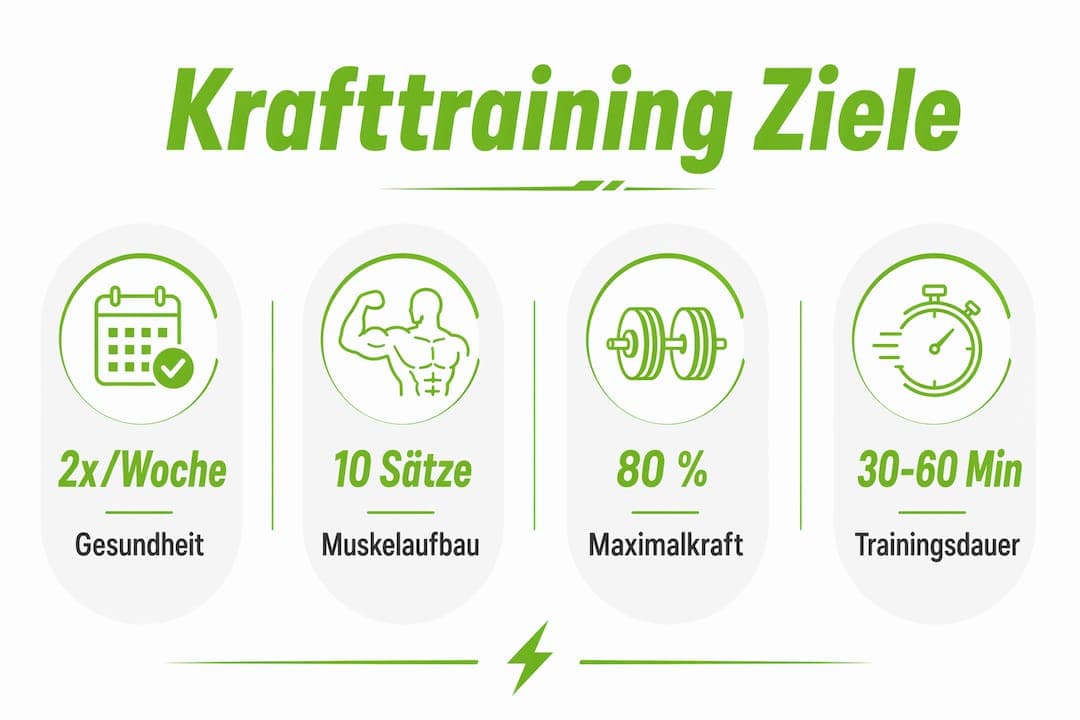 Übersicht mit praxisnahen Tipps fürs Krafttraining