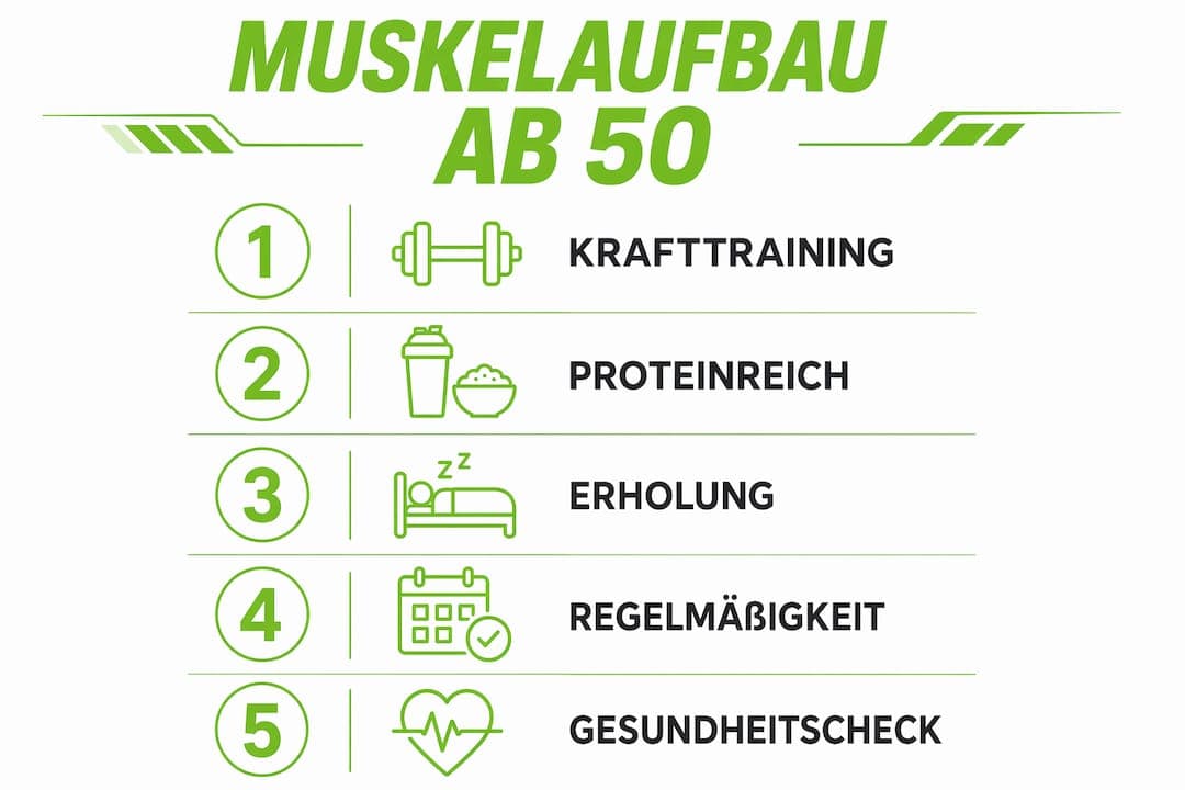 Grafik: So gelingt Muskelaufbau ab 50 – Die 5 wichtigsten Schritte auf einen Blick