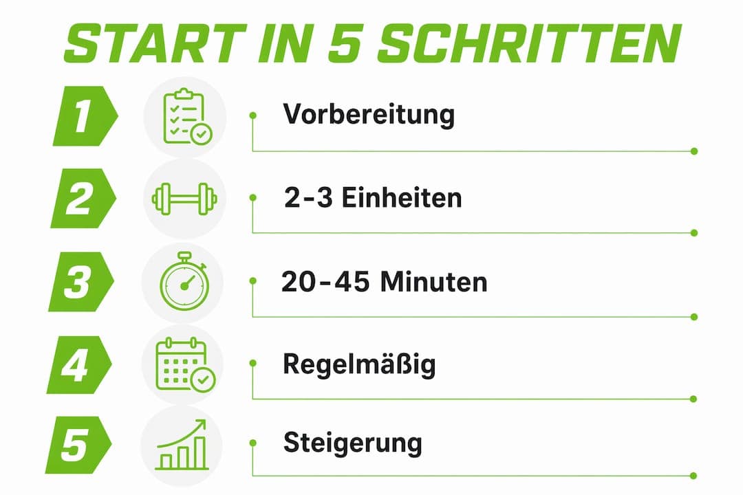 Schritt-für-Schritt-Anleitung: So gelingt dir der Einstieg ins Fitnesstraining