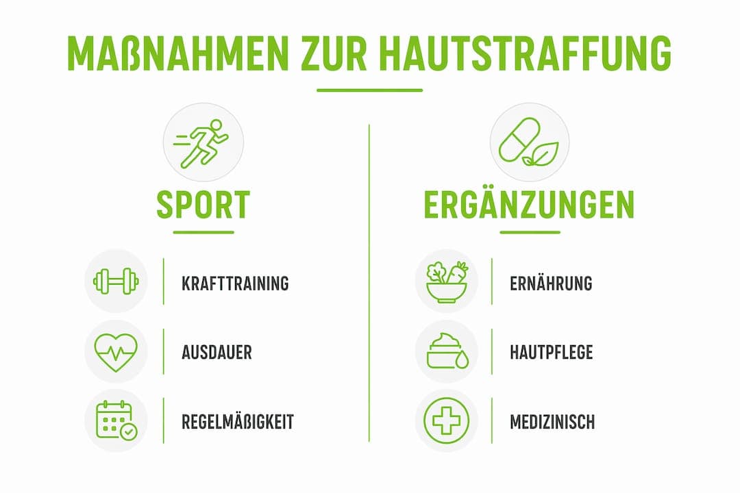 Infografik: Wie Sport und zusätzliche Methoden zur Hautstraffung im Vergleich abschneiden