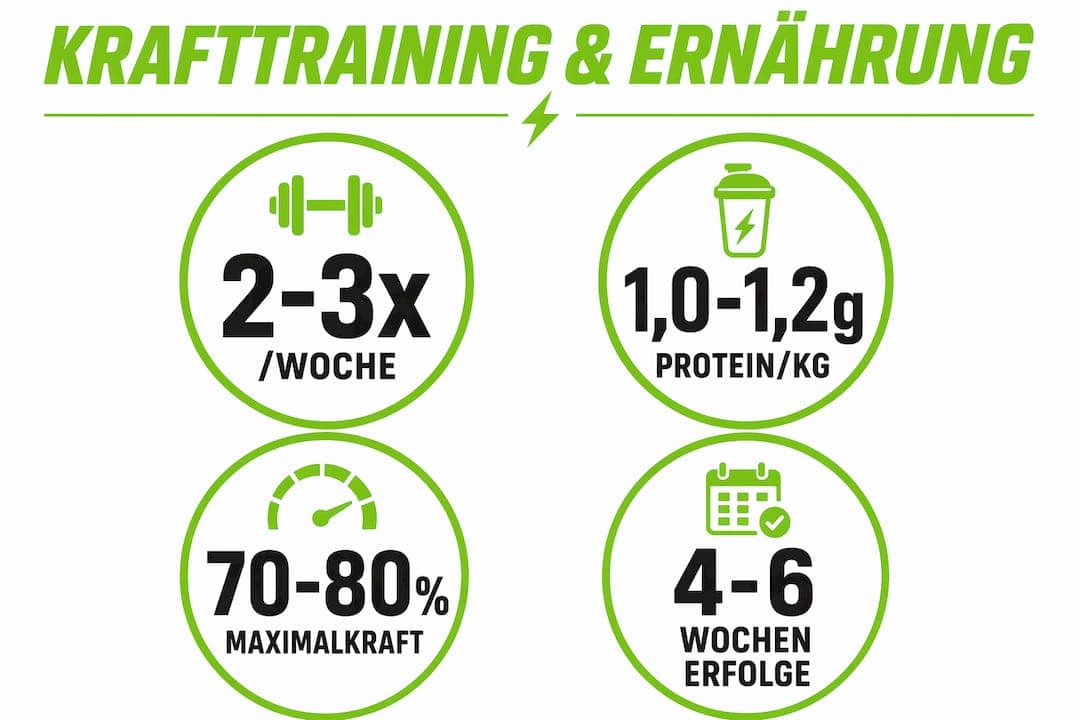 Grafik mit spannenden Zahlen und Fakten rund ums Krafttraining im höheren Alter